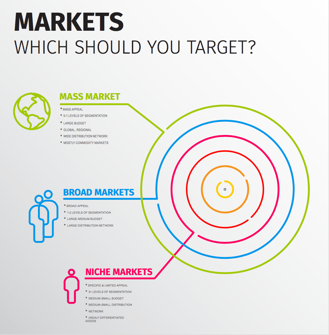 Advice on how to build an exceptional writing portfolio